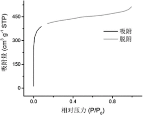 201710008668.4 生物基一維微孔大孔復(fù)合孔道碳材料及其制備方法 soopat專(zhuān)利搜索