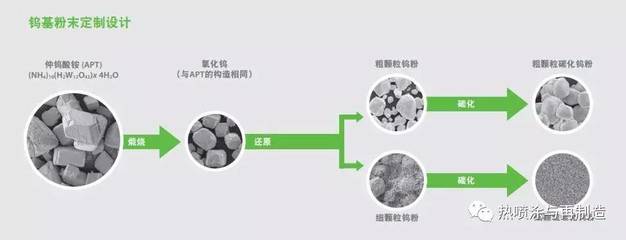 難熔金屬、高級(jí)陶瓷與熱噴涂粉末供應(yīng)商世泰科發(fā)布2016年度報(bào)告,營(yíng)業(yè)額有所下滑_其它_網(wǎng)