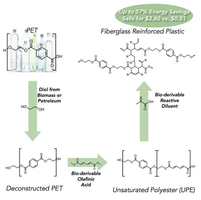 美國科學家研發(fā)新的回收技術可改善PET塑料性能_中國聚合物網科教新聞