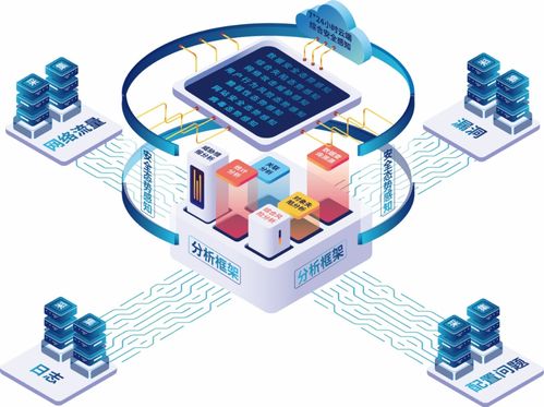 聚銘安全態(tài)勢(shì)感知與管控平臺(tái)強(qiáng)勢(shì)入圍江蘇省重點(diǎn)推廣應(yīng)用新技術(shù)新產(chǎn)品目錄