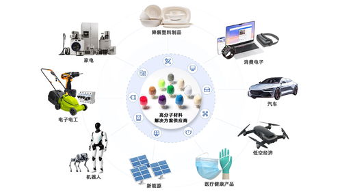 生物基材料技術(shù)研發(fā)推動(dòng)金發(fā)科技核心業(yè)務(wù)量利齊升，筑牢增長根基