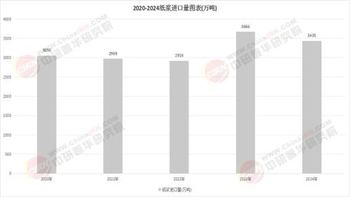 從“擦凈”到“護理” 中國紙巾行業2025年基于生物基材料的邊界突破